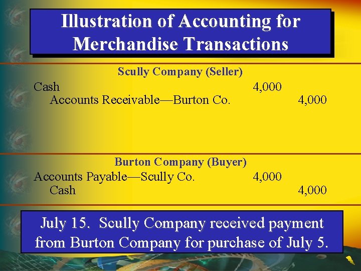 Illustration of Accounting for Merchandise Transactions Scully Company (Seller) Cash Accounts Receivable—Burton Co. 4,