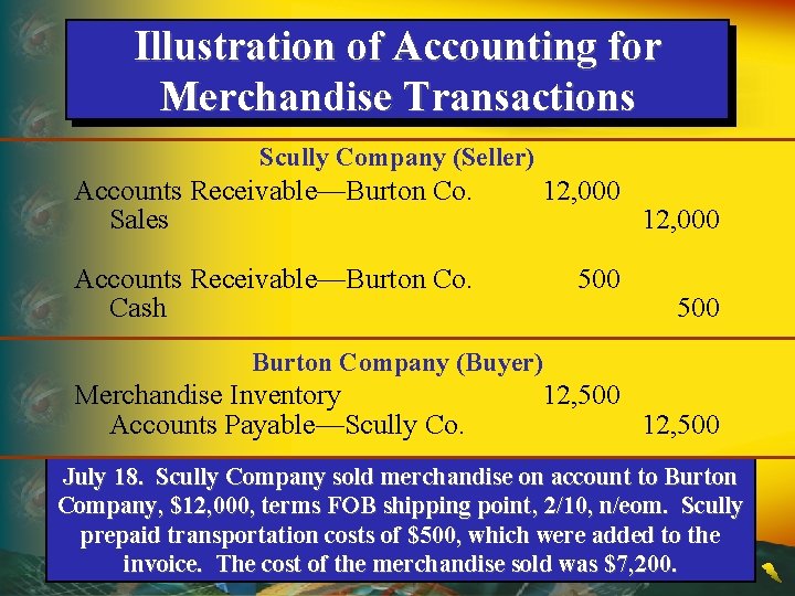 Illustration of Accounting for Merchandise Transactions Scully Company (Seller) Accounts Receivable—Burton Co. Sales 12,