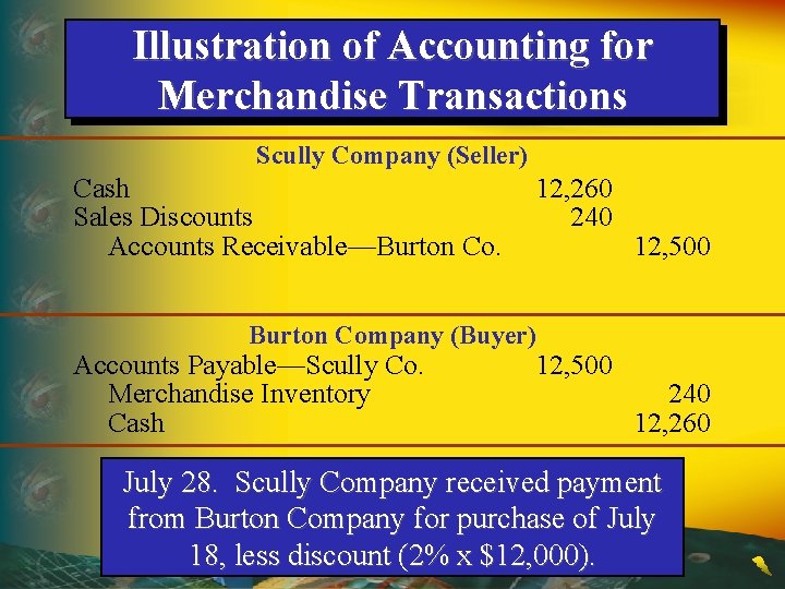 Illustration of Accounting for Merchandise Transactions Scully Company (Seller) Cash Sales Discounts Accounts Receivable—Burton