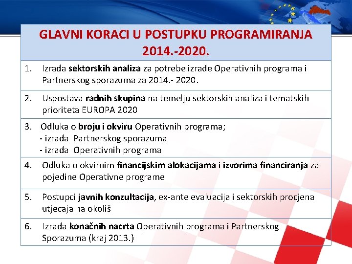 GLAVNI KORACI U POSTUPKU PROGRAMIRANJA 2014. -2020. 1. Izrada sektorskih analiza za potrebe izrade