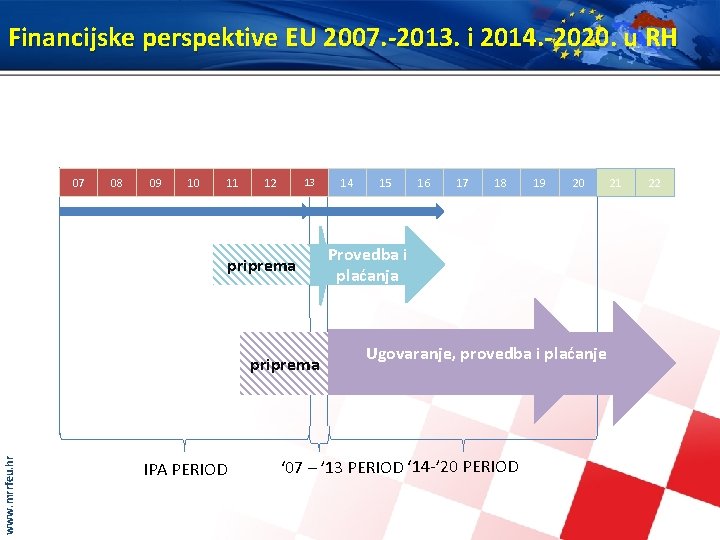 Financijske perspektive EU 2007. -2013. i 2014. -2020. u RH 07 08 09 10