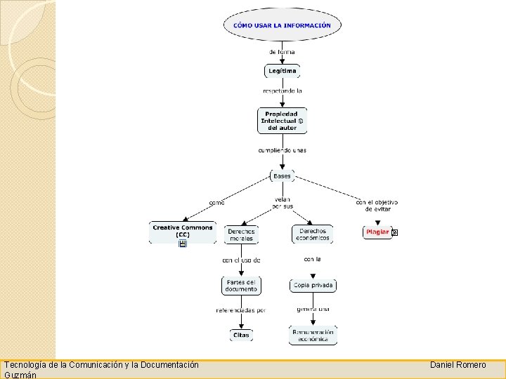 Tecnología de la Comunicación y la Documentación Guzmán Daniel Romero 