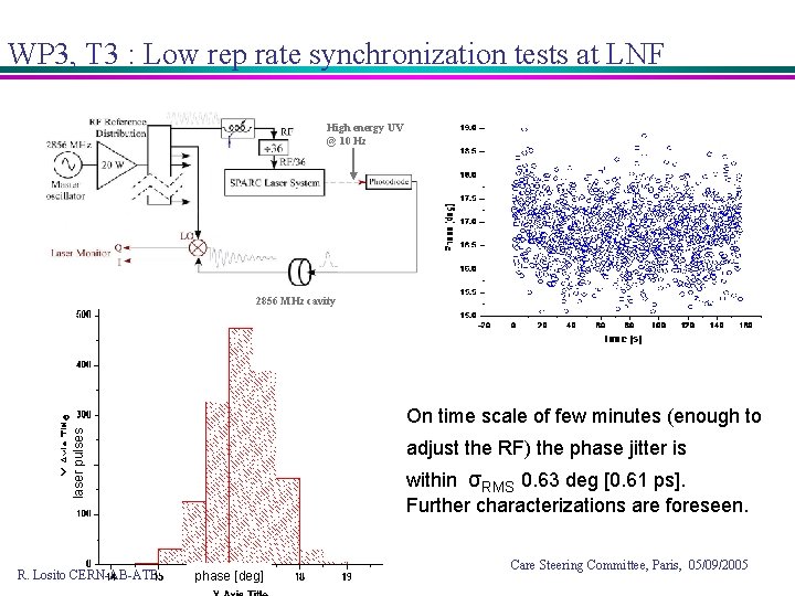 WP 3, T 3 : Low rep rate synchronization tests at LNF High energy