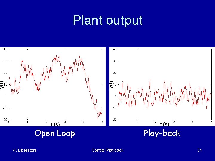 Plant output Open Loop V. Liberatore Play-back Control Playback 21 