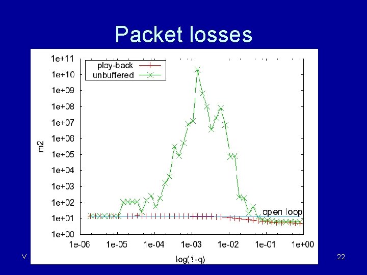 Packet losses Figure 8 V. Liberatore Control Playback 22 