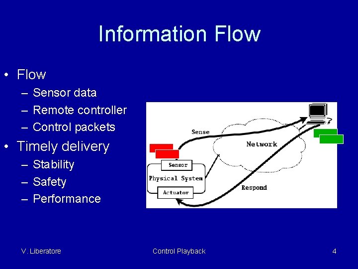 Information Flow • Flow – Sensor data – Remote controller – Control packets •