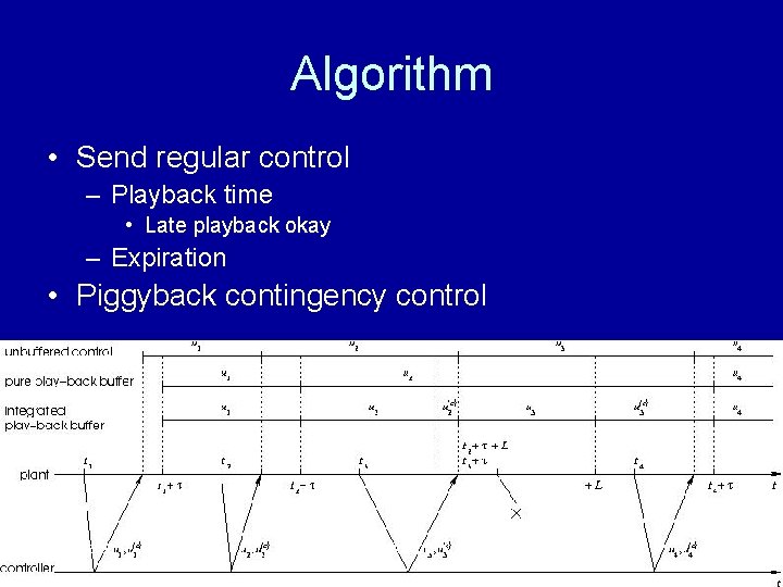 Algorithm • Send regular control – Playback time • Late playback okay – Expiration