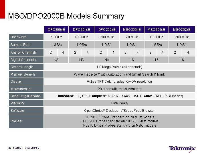 MSO/DPO 2000 B Models Summary DPO 200 x. B DPO 201 x. B DPO