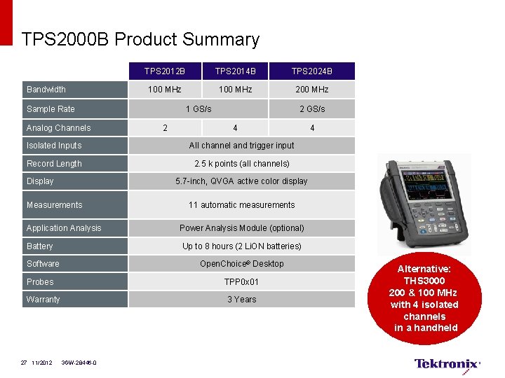 TPS 2000 B Product Summary Bandwidth TPS 2012 B TPS 2014 B TPS 2024