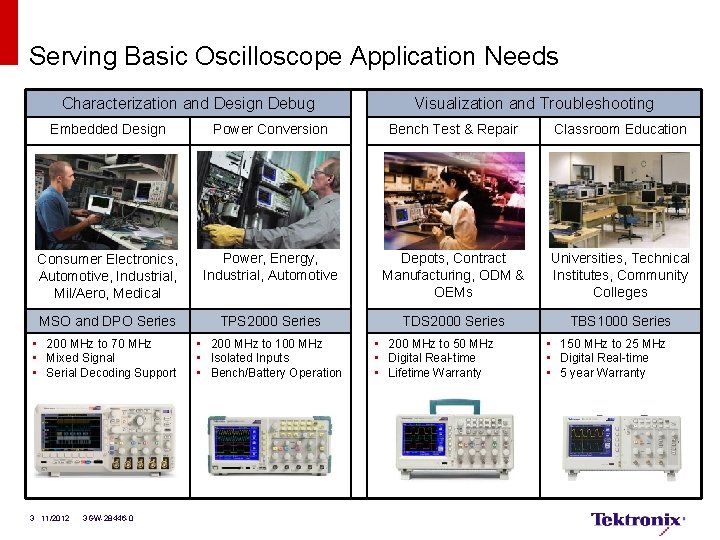 Serving Basic Oscilloscope Application Needs Characterization and Design Debug Visualization and Troubleshooting Embedded Design