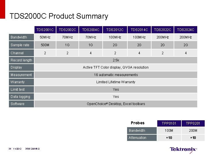 TDS 2000 C Product Summary Bandwidth TDS 2001 C TDS 2002 C TDS 2004