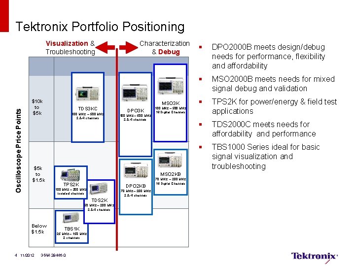 Tektronix Portfolio Positioning Oscilloscope Price Points Visualization & Troubleshooting $10 k to $5 k