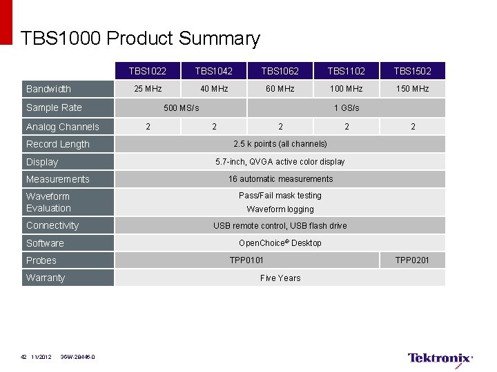 TBS 1000 Product Summary Bandwidth TBS 1022 TBS 1042 TBS 1062 TBS 1102 TBS