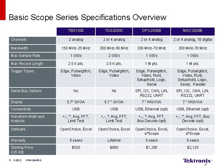 Basic Scope Series Specifications Overview TBS 1000 TDS 2000 C DPO 2000 B MSO