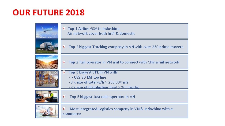 OUR FUTURE 2018 OUR FUTURE Top 1 Airline GSA in Indochina Air network cover
