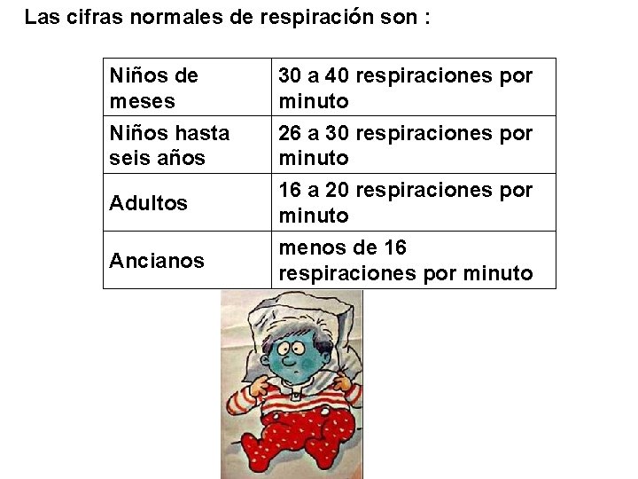 Las cifras normales de respiración son : Niños de meses Niños hasta seis años