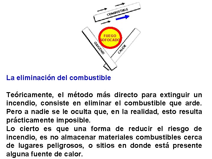 FUEGO SOFOCADO La eliminación del combustible Teóricamente, el método más directo para extinguir un