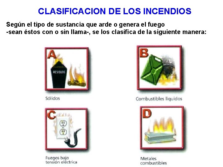CLASIFICACION DE LOS INCENDIOS Según el tipo de sustancia que arde o genera el