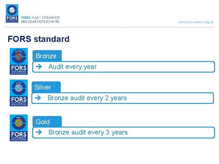 FORS standard Bronze è Audit every year Silver è Bronze audit every 2 years