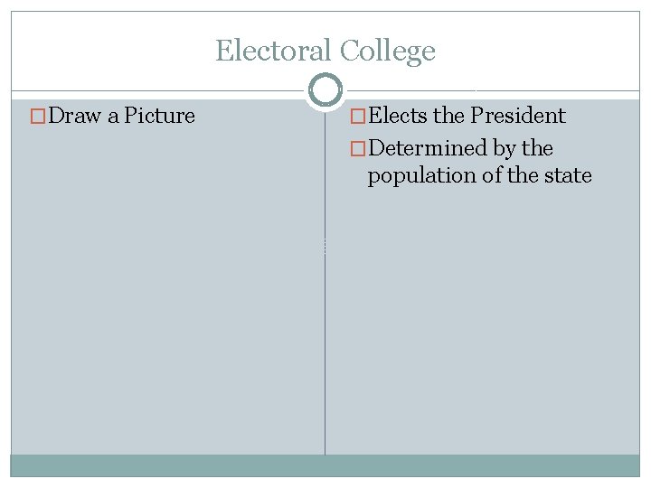 Electoral College �Draw a Picture �Elects the President �Determined by the population of the