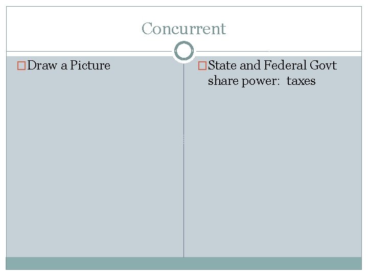 Concurrent �Draw a Picture �State and Federal Govt share power: taxes 