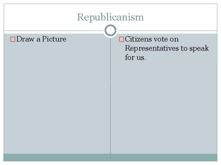 Republicanism �Draw a Picture �Citizens vote on Representatives to speak for us. Republicanism �Draw a Picture �Citizens vote on Representatives to speak for us.