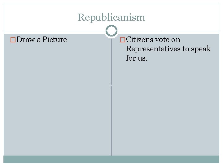 Republicanism �Draw a Picture �Citizens vote on Representatives to speak for us. 