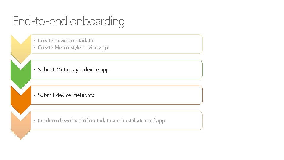 End-to-end onboarding • Create device metadata • Create Metro style device app • Submit