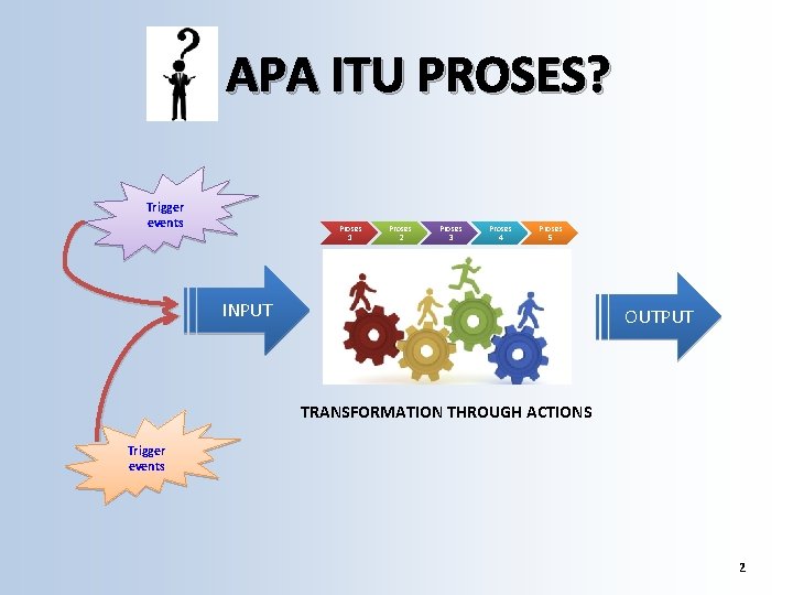 APA ITU PROSES? Trigger events Proses 1 Proses 2 Proses 3 Proses 4 Proses