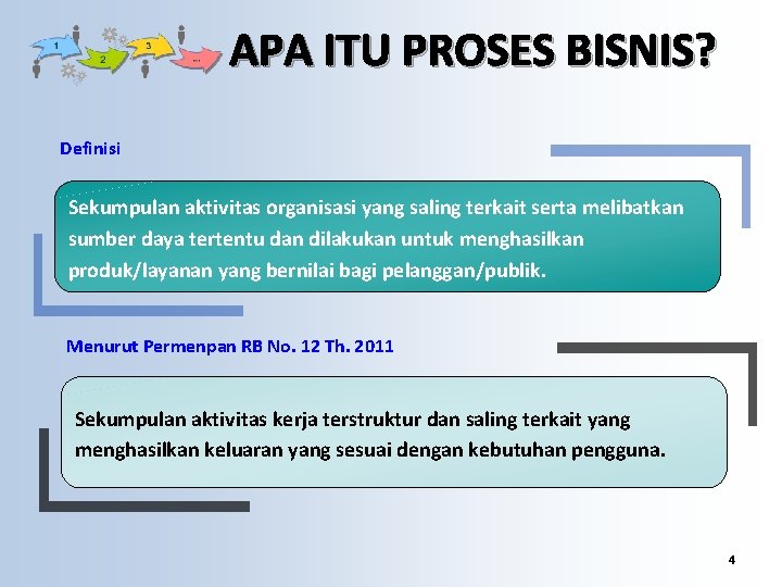 APA ITU PROSES BISNIS? Definisi Sekumpulan aktivitas organisasi yang saling terkait serta melibatkan sumber