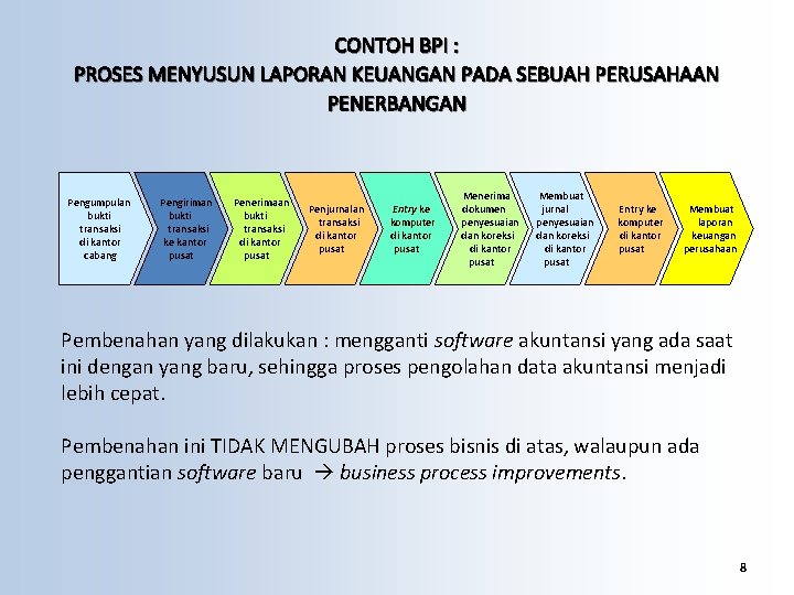 CONTOH BPI : PROSES MENYUSUN LAPORAN KEUANGAN PADA SEBUAH PERUSAHAAN PENERBANGAN Pengumpulan bukti transaksi