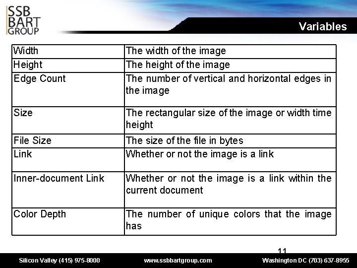 Variables Width Height Edge Count The width of the image The height of the