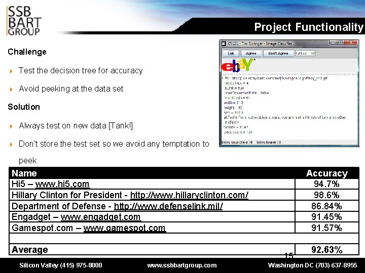Project Functionality Challenge 4 Test the decision tree for accuracy 4 Avoid peeking at