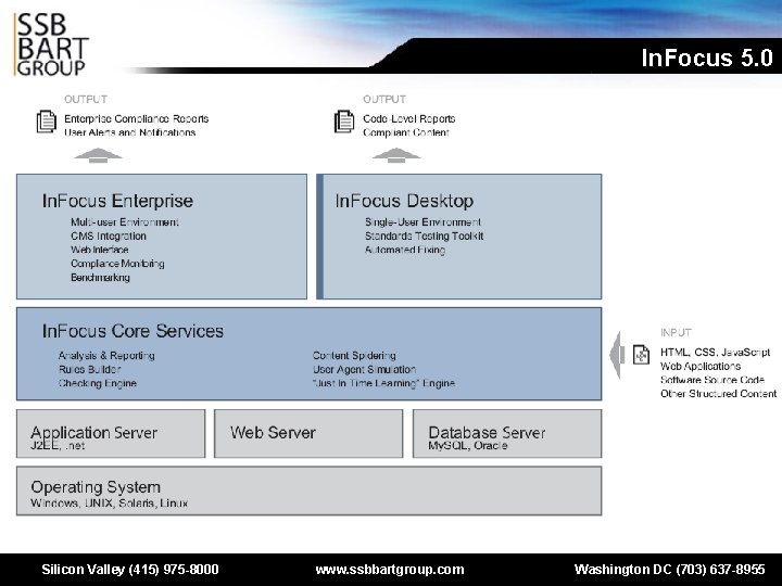 In. Focus 5. 0 Silicon Valley (415) 975 -8000 www. ssbbartgroup. com Washington DC