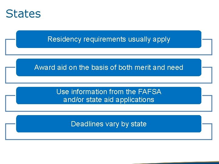 States Residency requirements usually apply Award aid on the basis of both merit and
