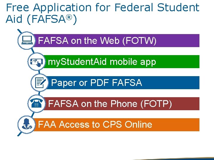 Free Application for Federal Student Aid (FAFSA®) FAFSA on the Web (FOTW) my. Student.