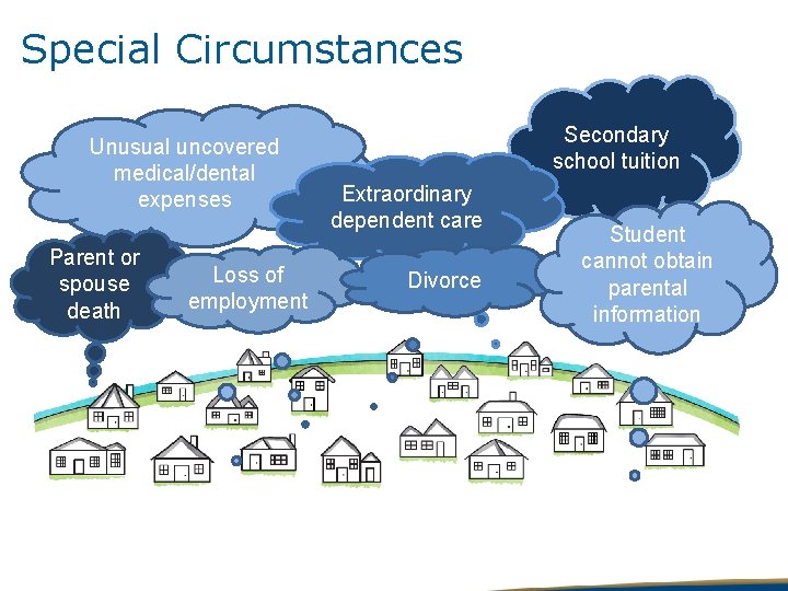 Special Circumstances Unusual uncovered medical/dental expenses Parent or spouse death Loss of employment Secondary