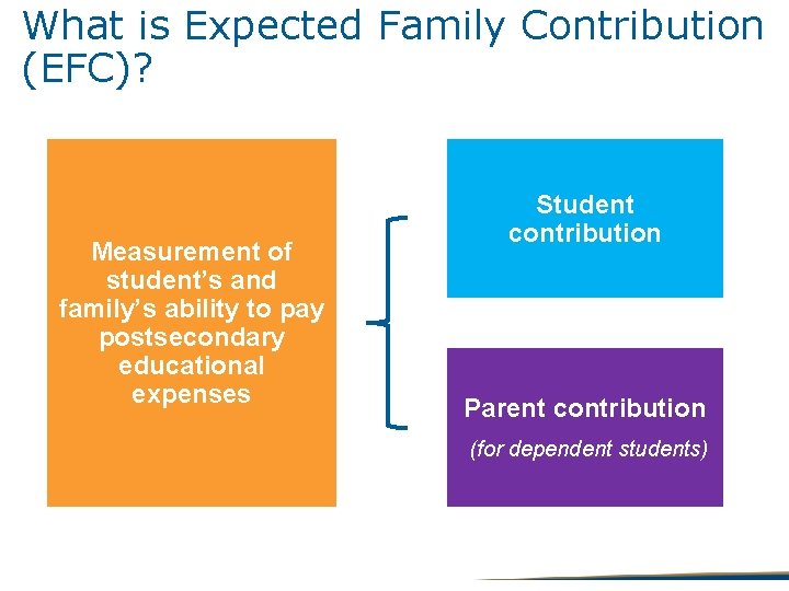 What is Expected Family Contribution (EFC)? Measurement of student’s and family’s ability to pay