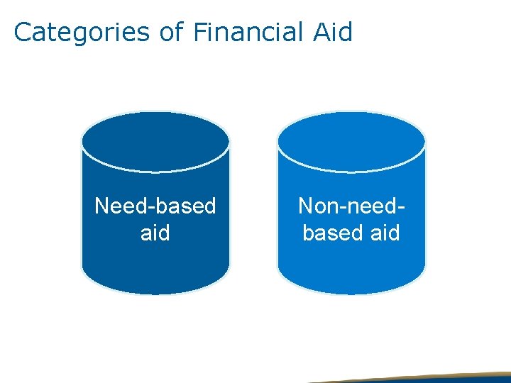 Categories of Financial Aid Need-based aid Non-needbased aid 