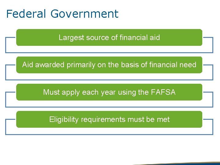 Federal Government Largest source of financial aid Aid awarded primarily on the basis of