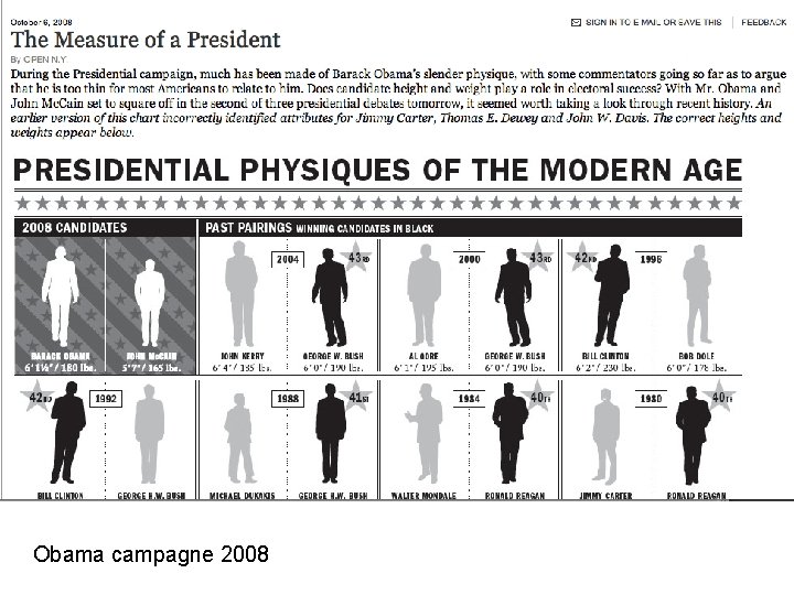 Obama campagne 2008 