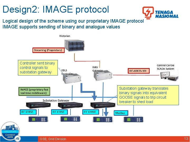 Design 2: IMAGE protocol Logical design of the scheme using our proprietary IMAGE protocol
