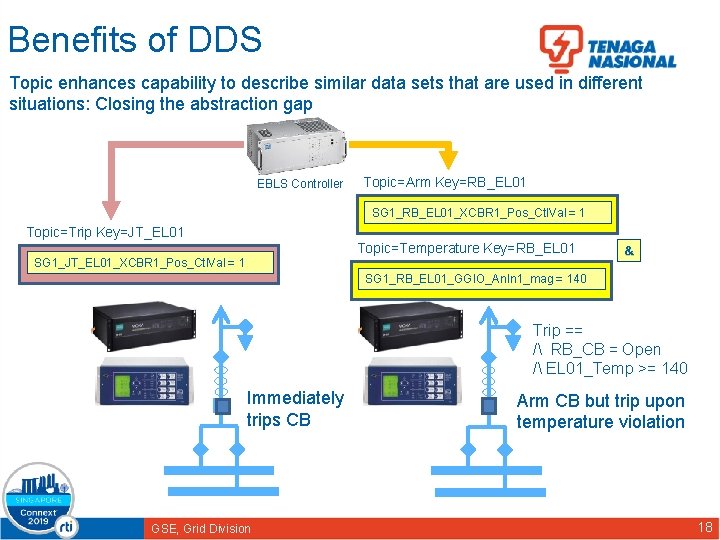 Benefits of DDS Topic enhances capability to describe similar data sets that are used