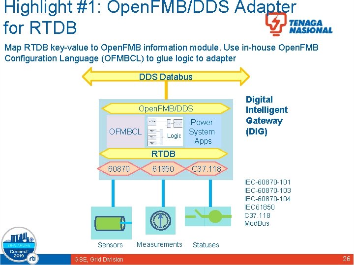 Highlight #1: Open. FMB/DDS Adapter for RTDB Map RTDB key-value to Open. FMB information