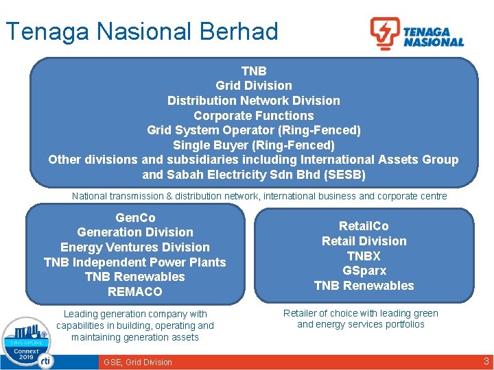 Tenaga Nasional Berhad TNB Grid Division Distribution Network Division Corporate Functions Grid System Operator
