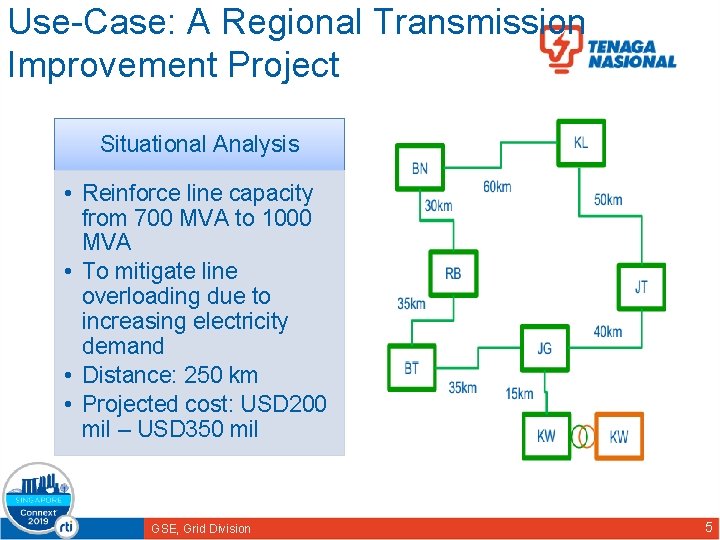 Use-Case: A Regional Transmission Improvement Project Situational Analysis • Reinforce line capacity from 700