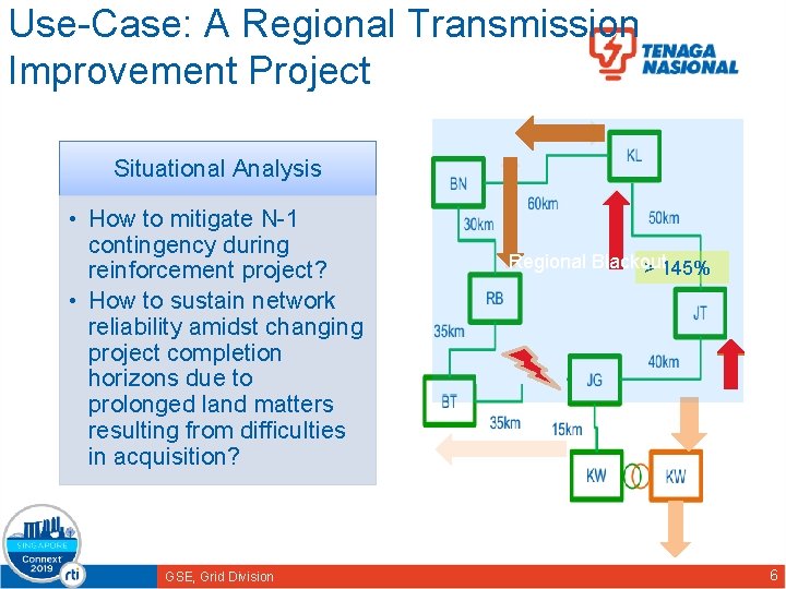 Use-Case: A Regional Transmission Improvement Project Situational Analysis • How to mitigate N-1 contingency