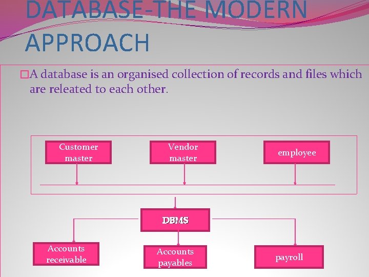 DATABASE-THE MODERN APPROACH �A database is an organised collection of records and files which