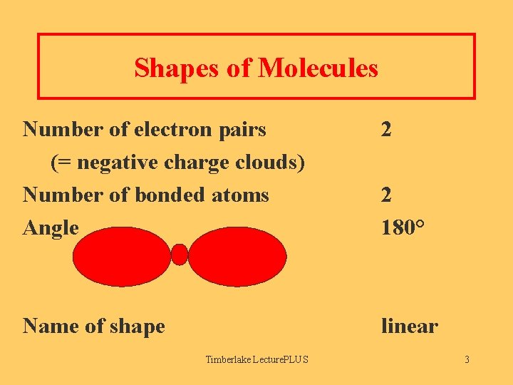Shapes of Molecules Number of electron pairs (= negative charge clouds) Number of bonded