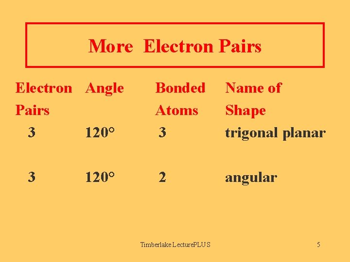 More Electron Pairs Electron Angle Pairs 3 120° Bonded Atoms 3 Name of Shape